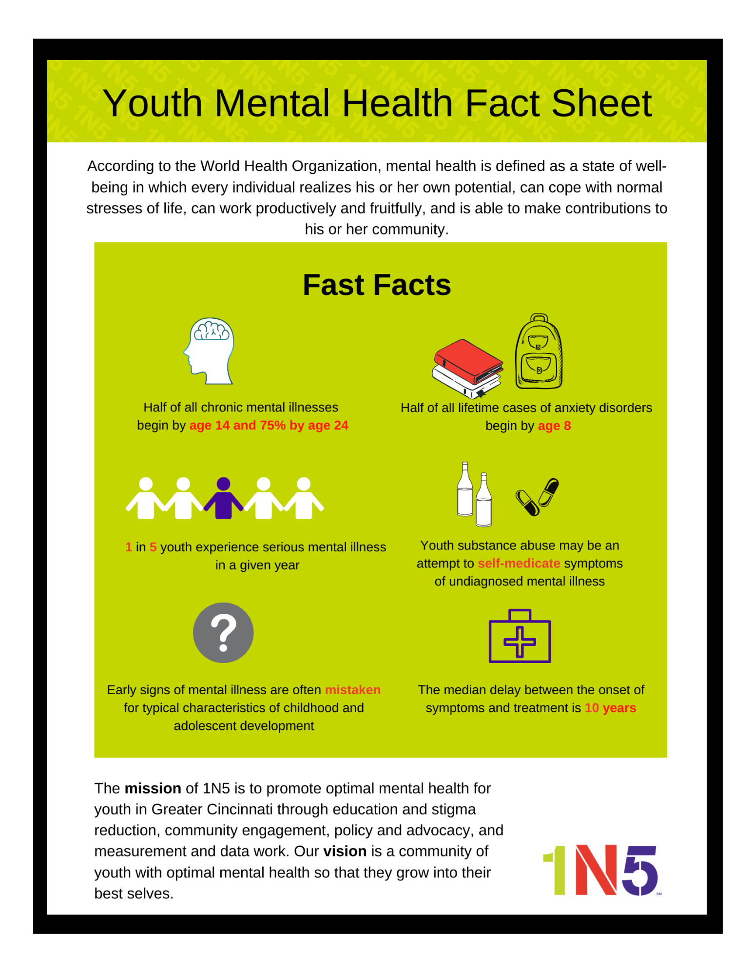 Printable Mental Health Facts